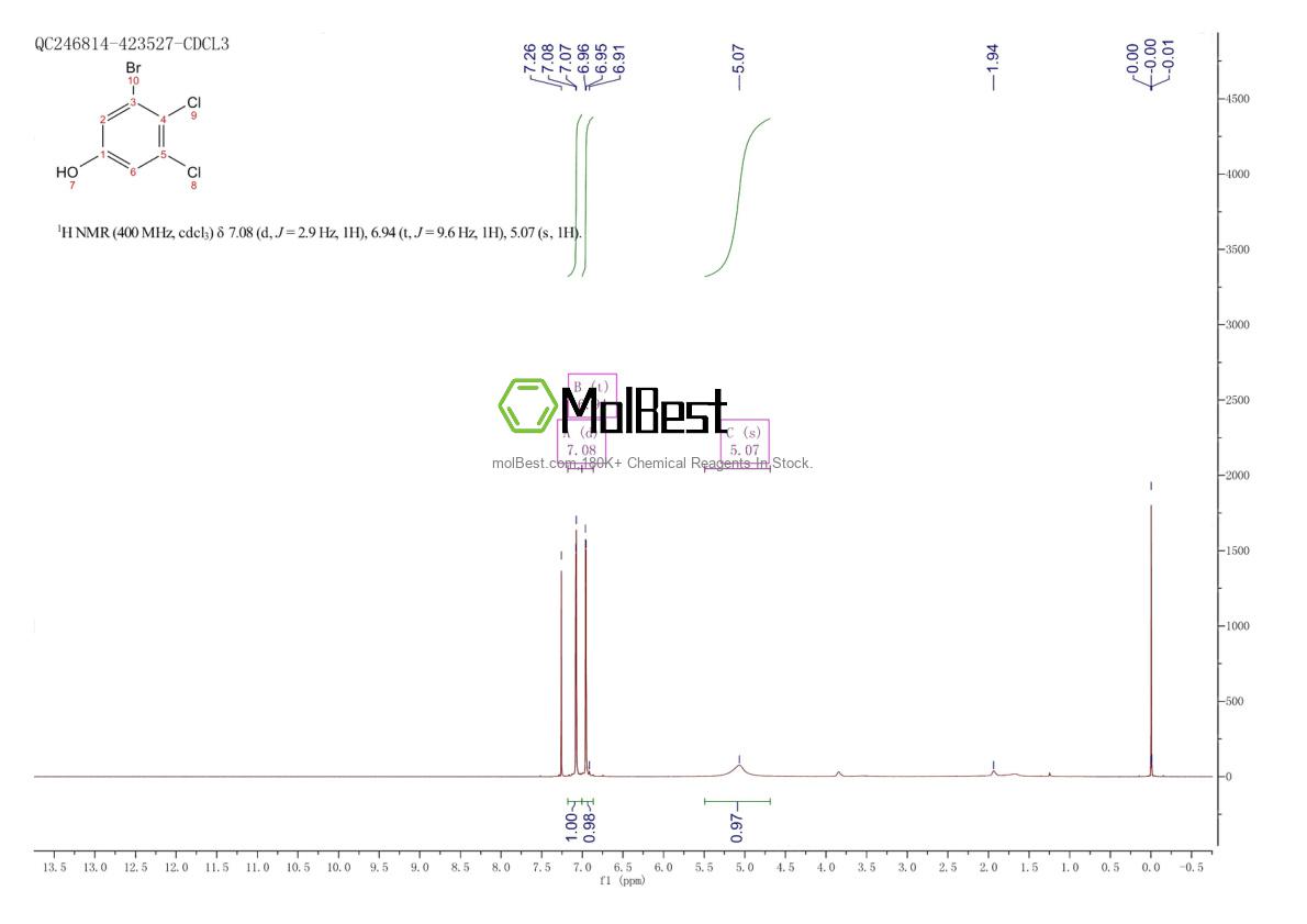 Physical sample testing spectrum (NMR) of 1805523-00-5