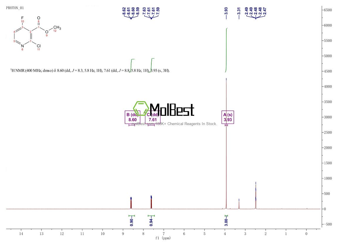 Physical sample testing spectrum (NMR) of 1805523-13-0