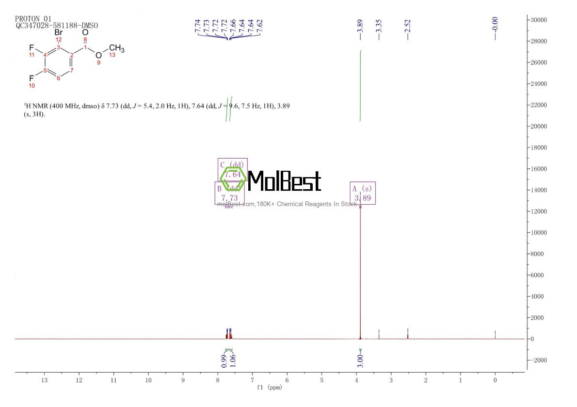 Physical sample testing spectrum (NMR) of 1805523-36-7