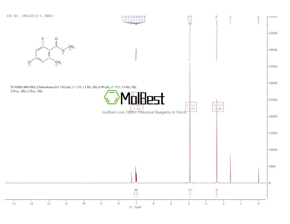 Physical sample testing spectrum (NMR) of 1805525-21-6