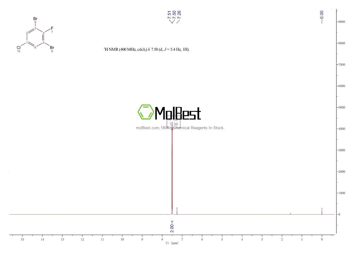 Physical sample testing spectrum (NMR) of 1805525-99-8