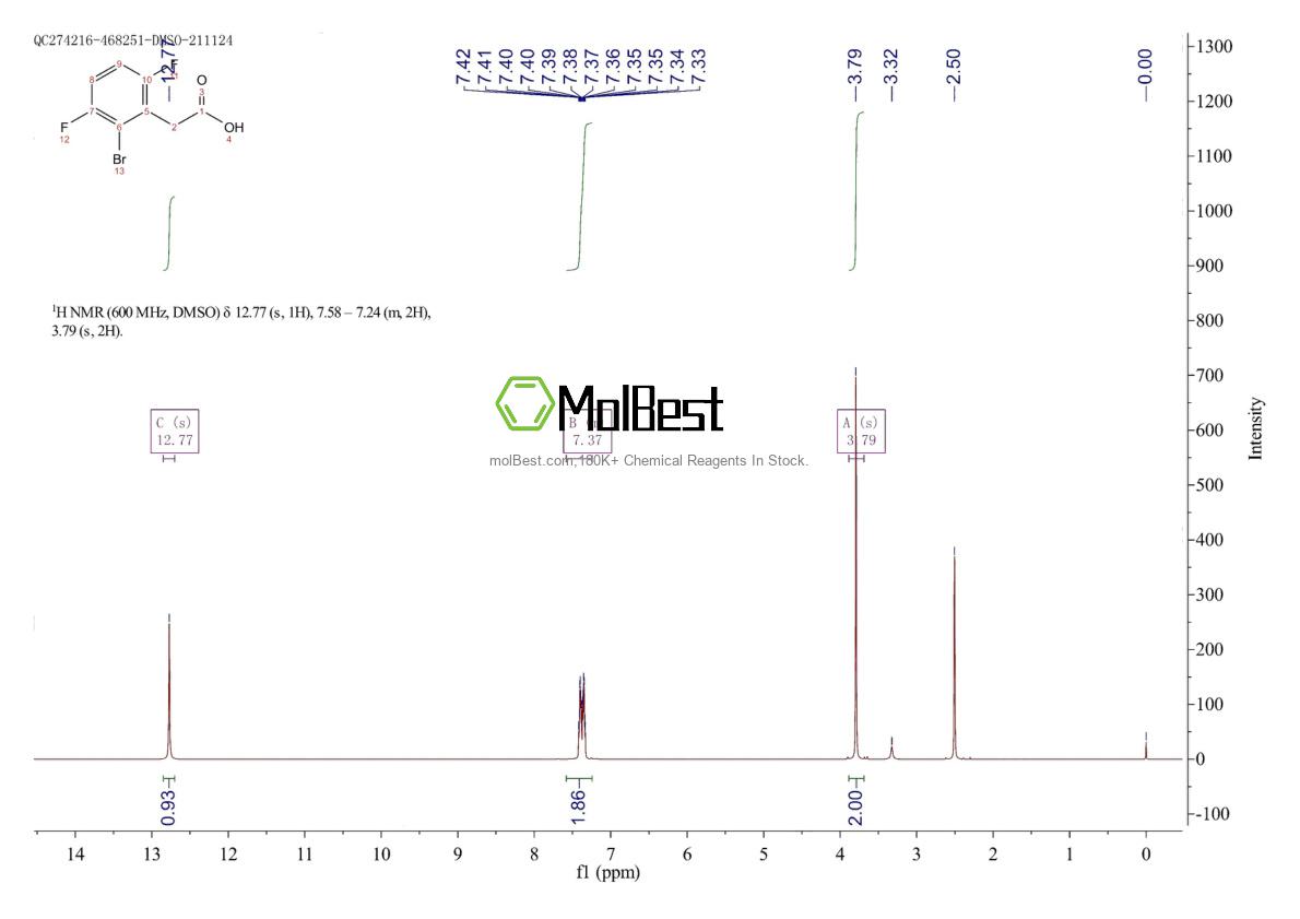 Physical sample testing spectrum (NMR) of 1805537-77-2