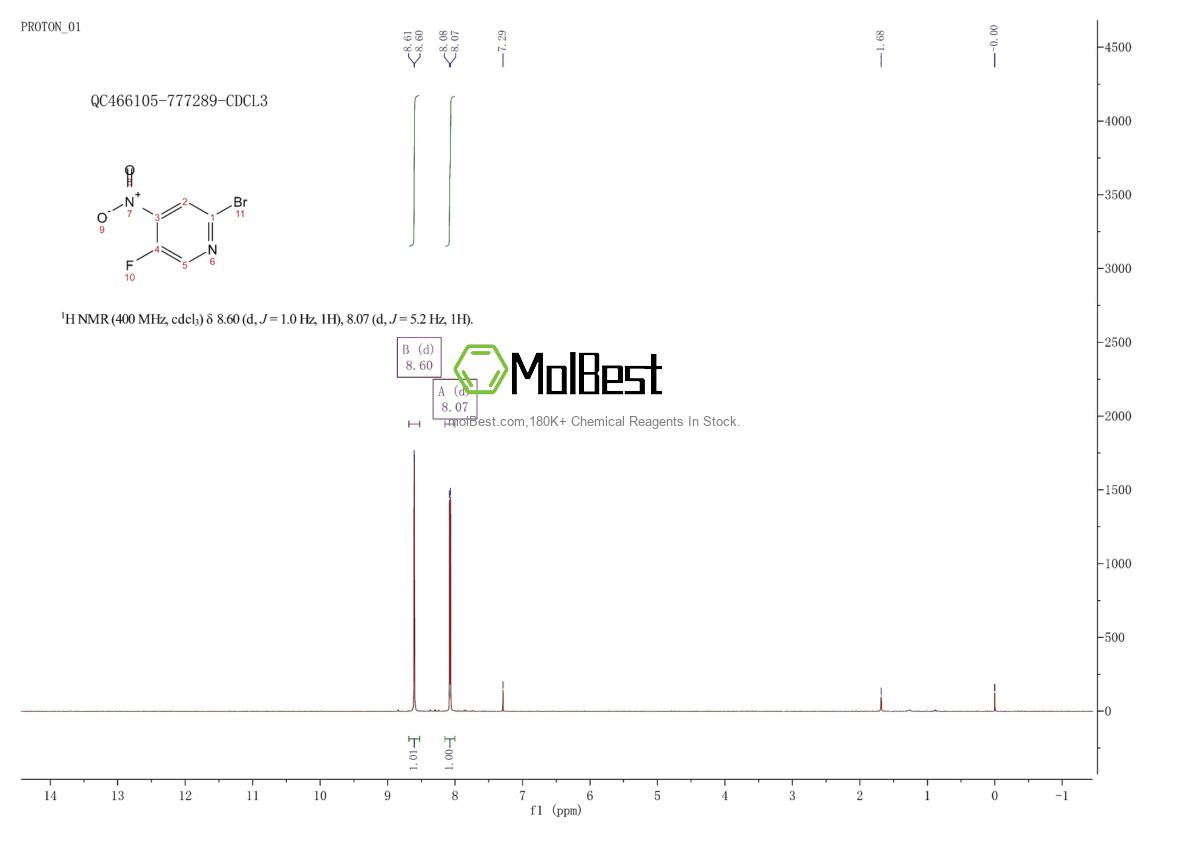 Physical sample testing spectrum (NMR) of 1805578-52-2
