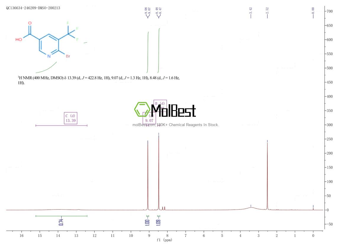 Physical sample testing spectrum (NMR) of 1805579-11-6