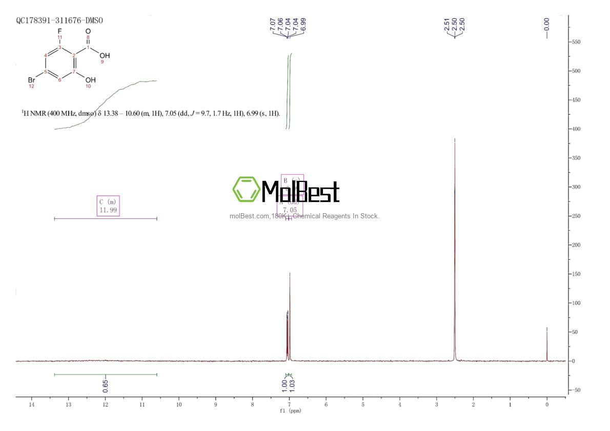 Physical sample testing spectrum (NMR) of 1805589-29-0