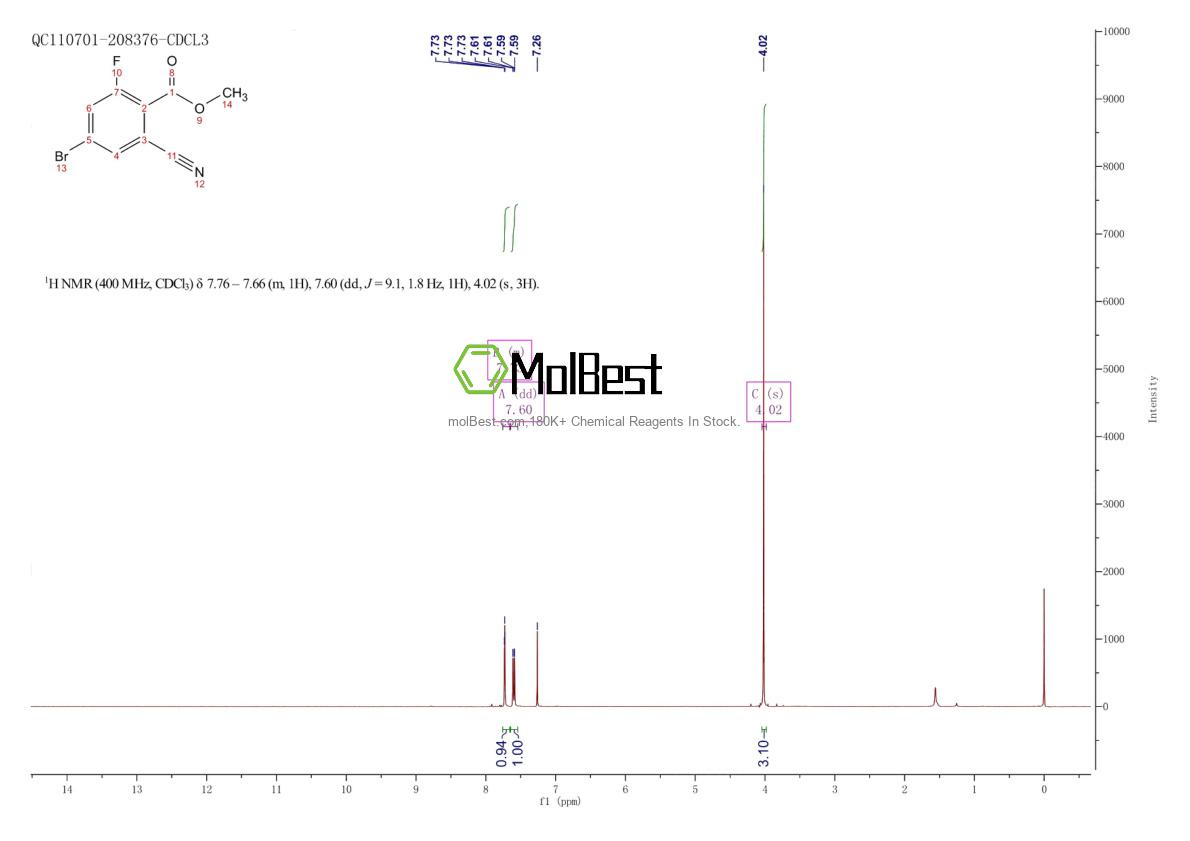 Spektrum pengujian sampel fisik (NMR) 1805595-96-3