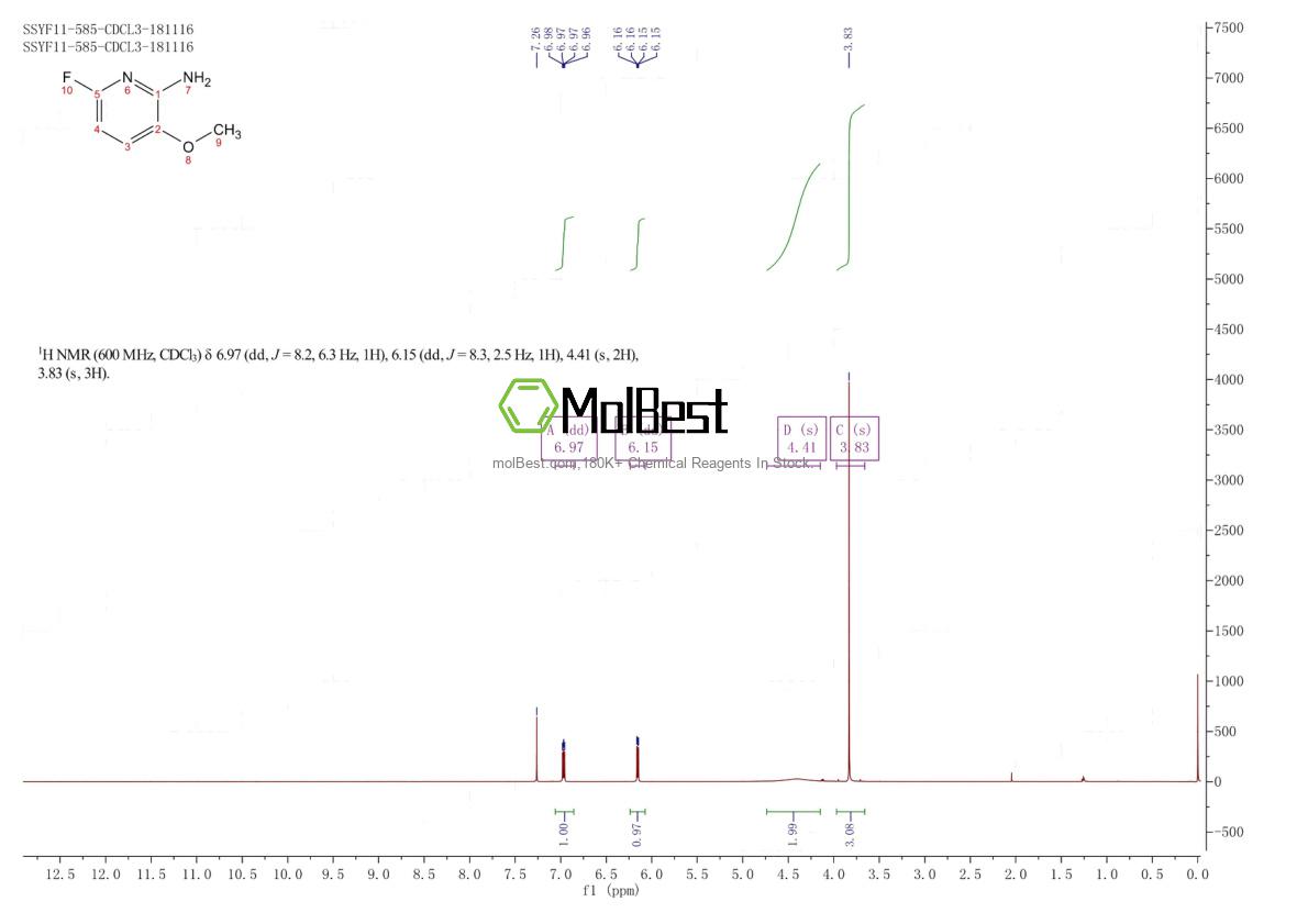 Spektrum pengujian sampel fisik (NMR) 1805602-80-5