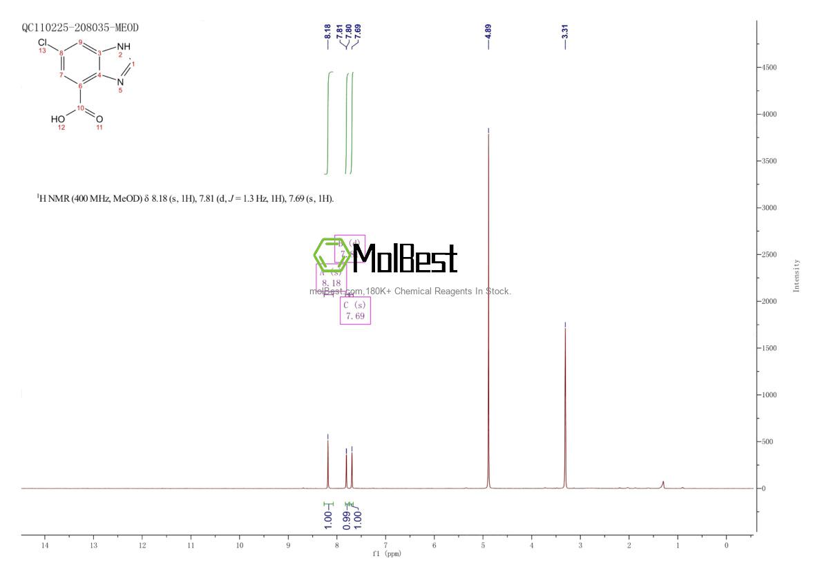 Espectro de teste de amostra física (NMR) de 180569-27-1