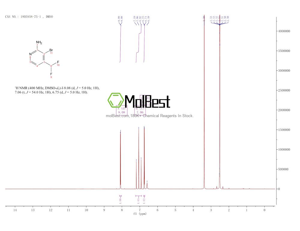 Phổ kiểm tra mẫu thực (NMR) của 1805958-75-1