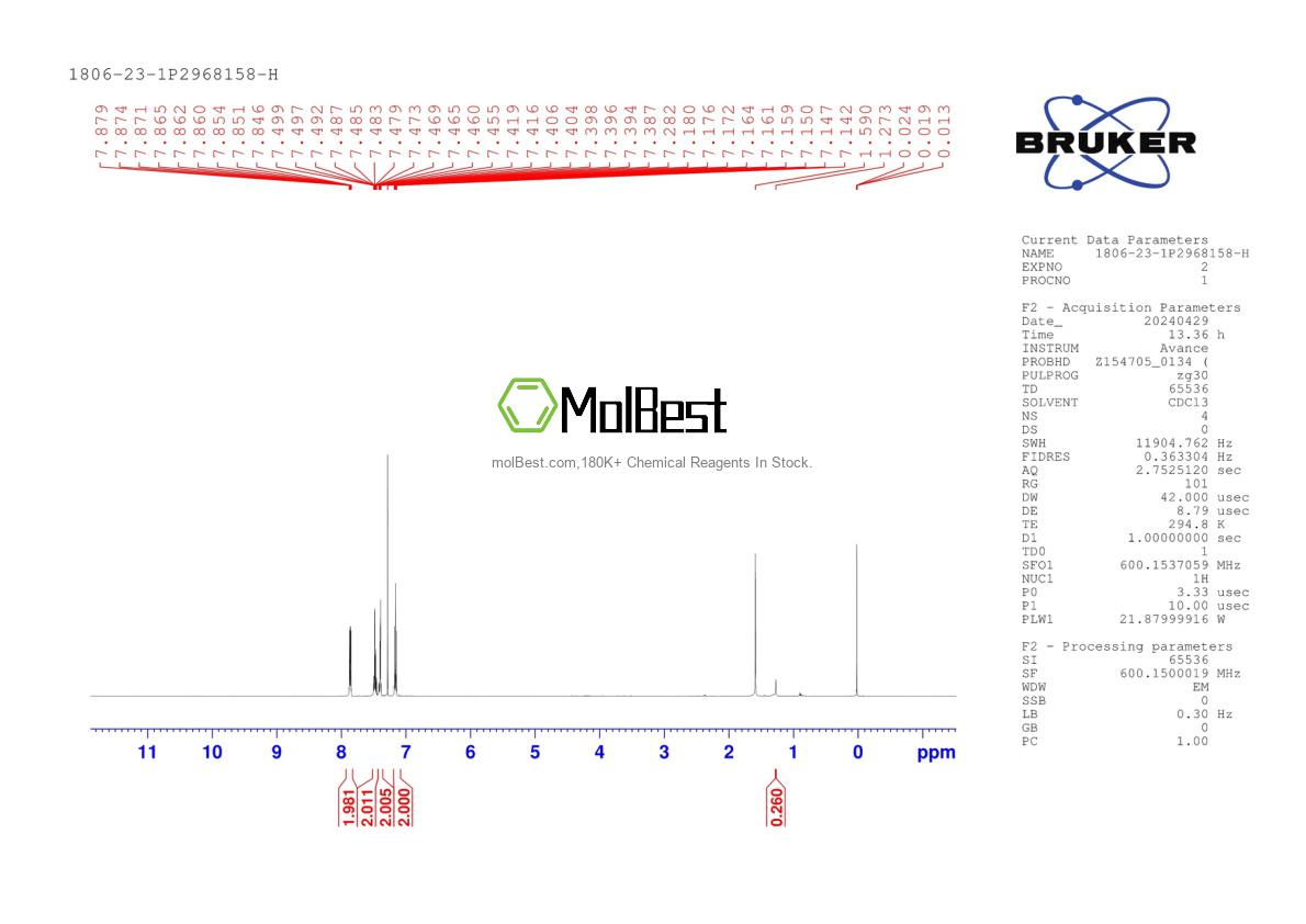 Physical sample testing spectrum (NMR) of 1806-23-1