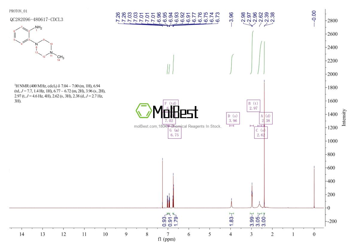 Physical sample testing spectrum (NMR) of 180605-36-1