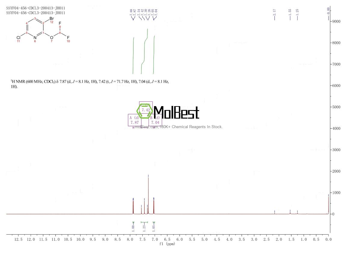 Physical sample testing spectrum (NMR) of 1806058-06-9