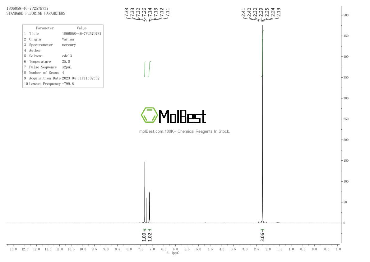 Physical sample testing spectrum (NMR) of 1806058-46-7