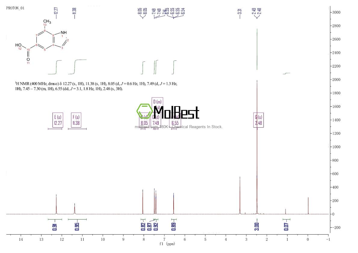 Espectro de prueba de muestra física (RMN) de 180624-00-4