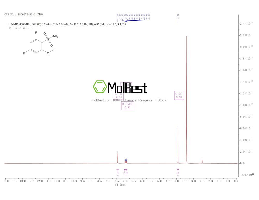 Physical sample testing spectrum (NMR) of 1806273-96-0