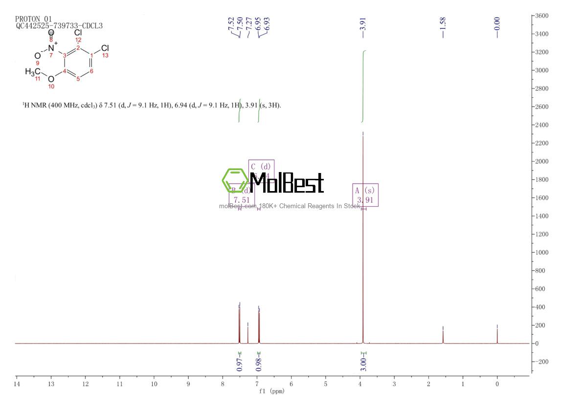 Physical sample testing spectrum (NMR) of 1806275-40-0