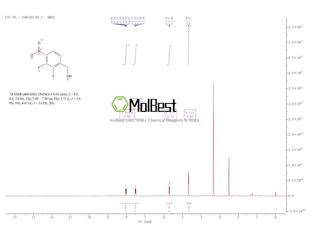 Physical sample testing spectrum (NMR) of 1806289-80-4