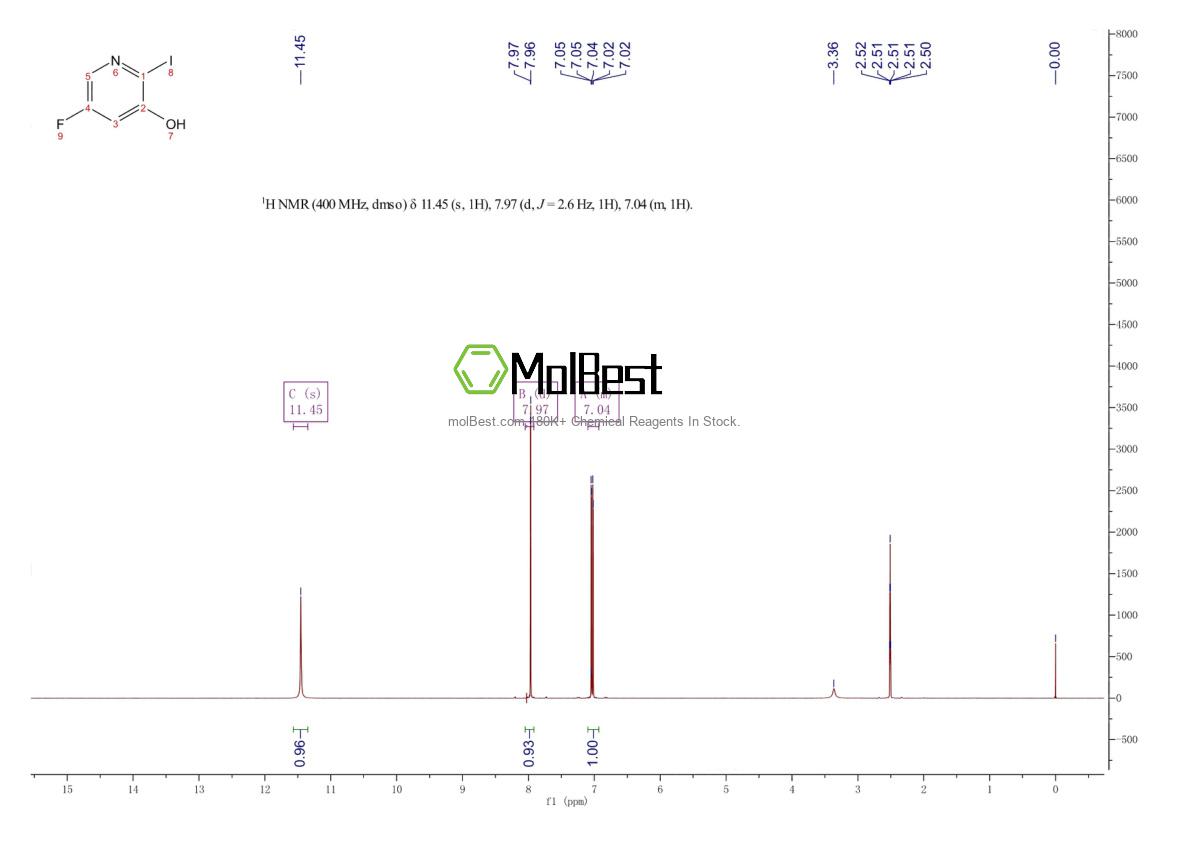 Physical sample testing spectrum (NMR) of 1806294-25-6
