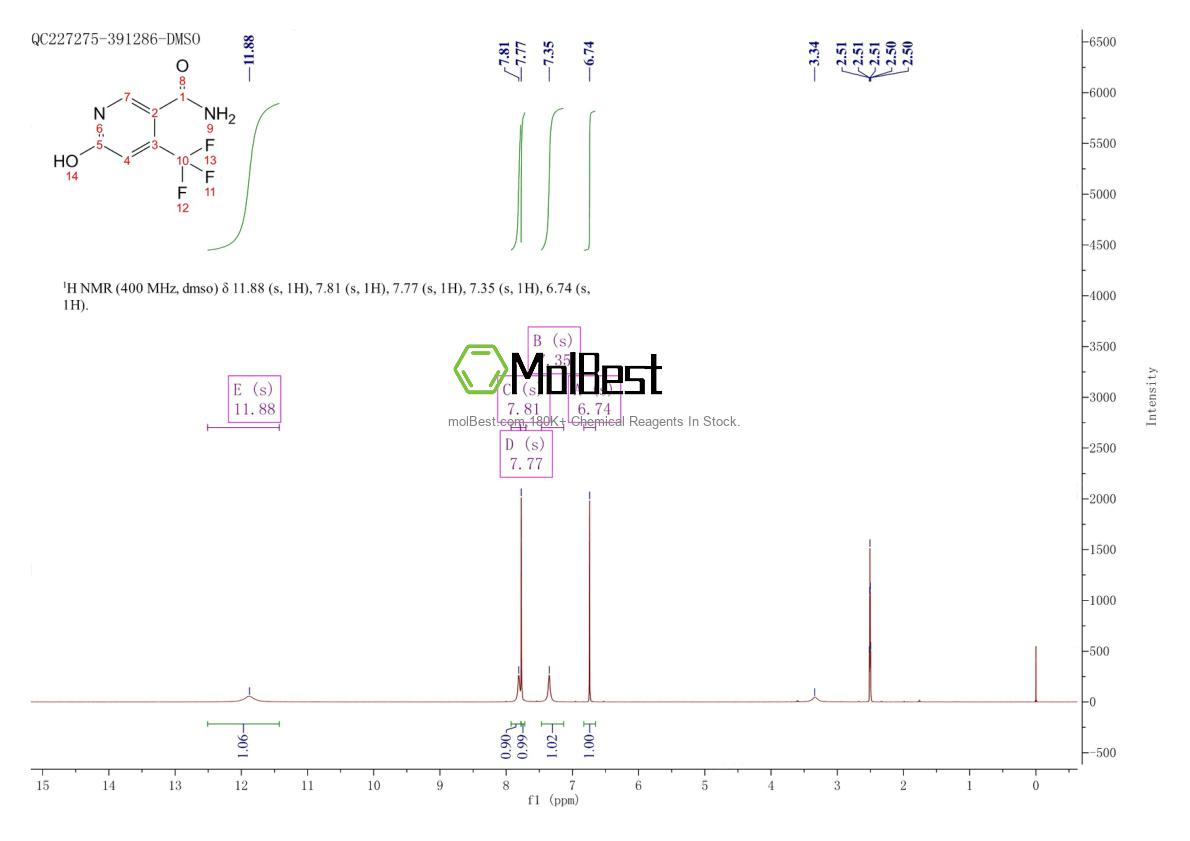 Physical sample testing spectrum (NMR) of 1806317-11-2