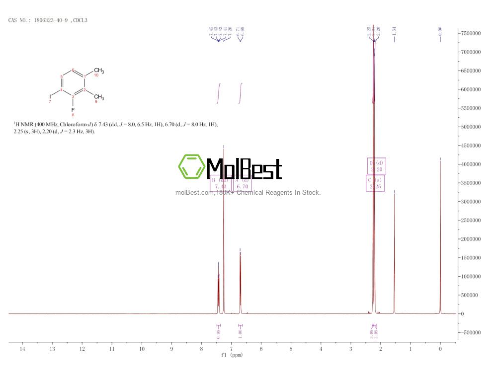 Physical sample testing spectrum (NMR) of 1806323-40-9