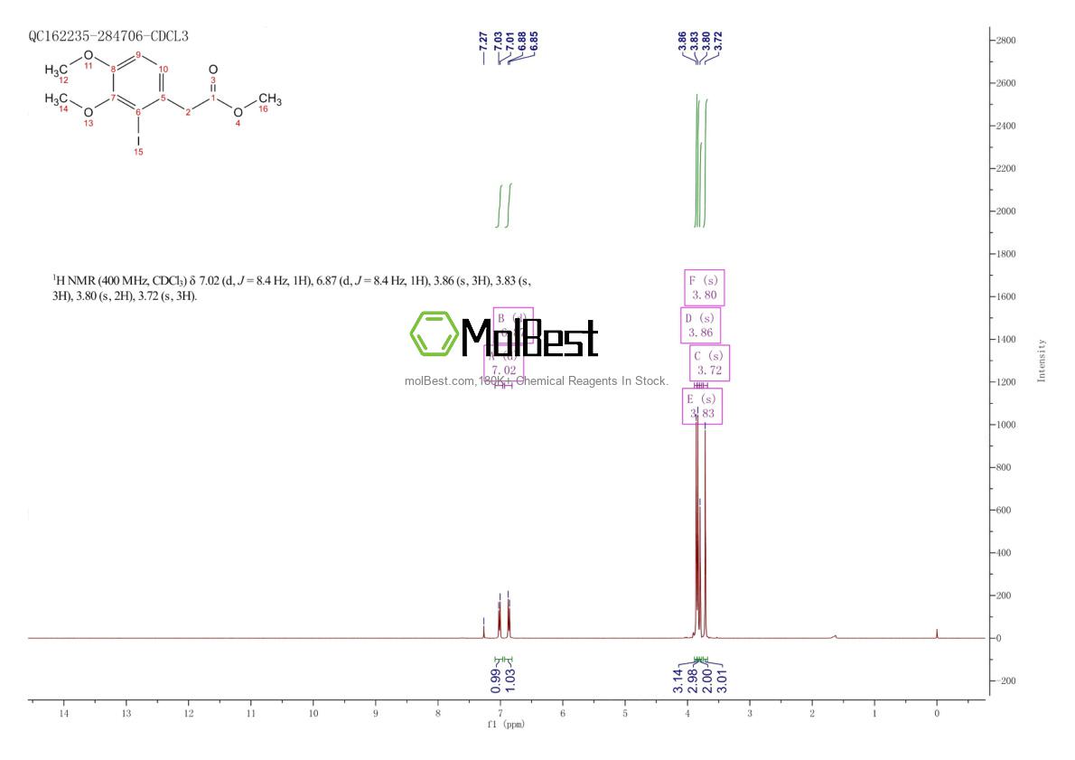 Physical sample testing spectrum (NMR) of 1806331-60-1