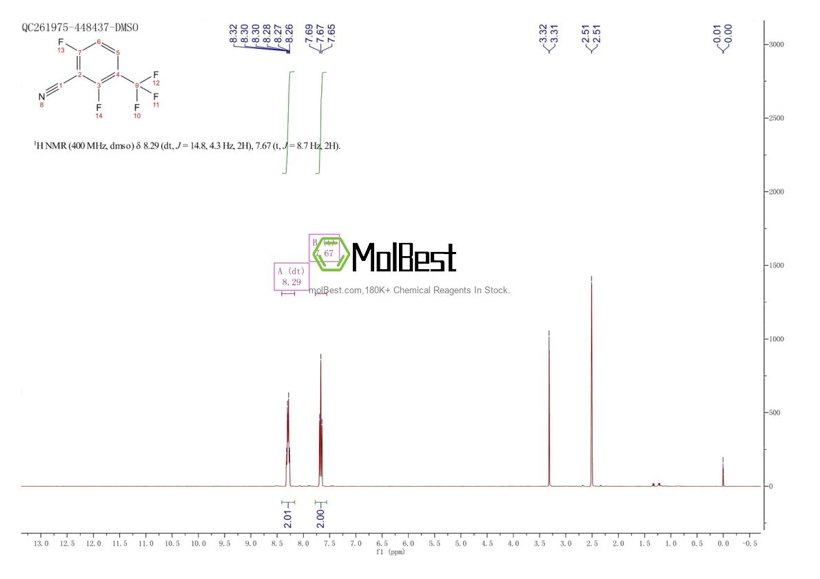 Physical sample testing spectrum (NMR) of 1806333-92-5