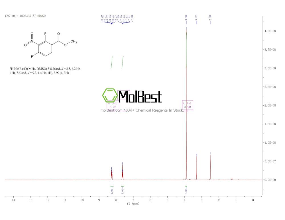 Physical sample testing spectrum (NMR) of 1806335-57-8