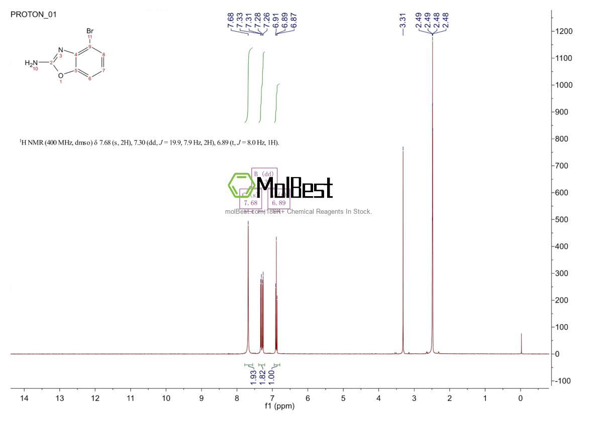 Physical sample testing spectrum (NMR) of 1806340-56-6