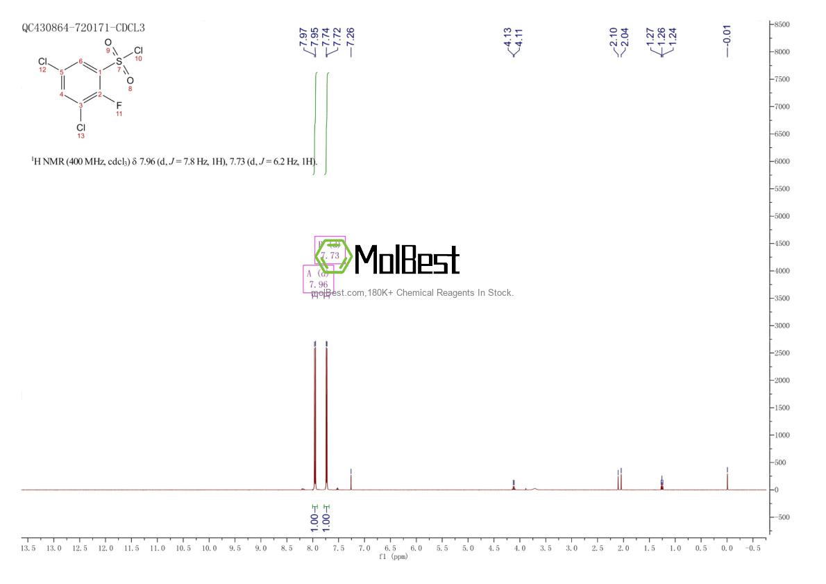 Physical sample testing spectrum (NMR) of 1806349-72-3