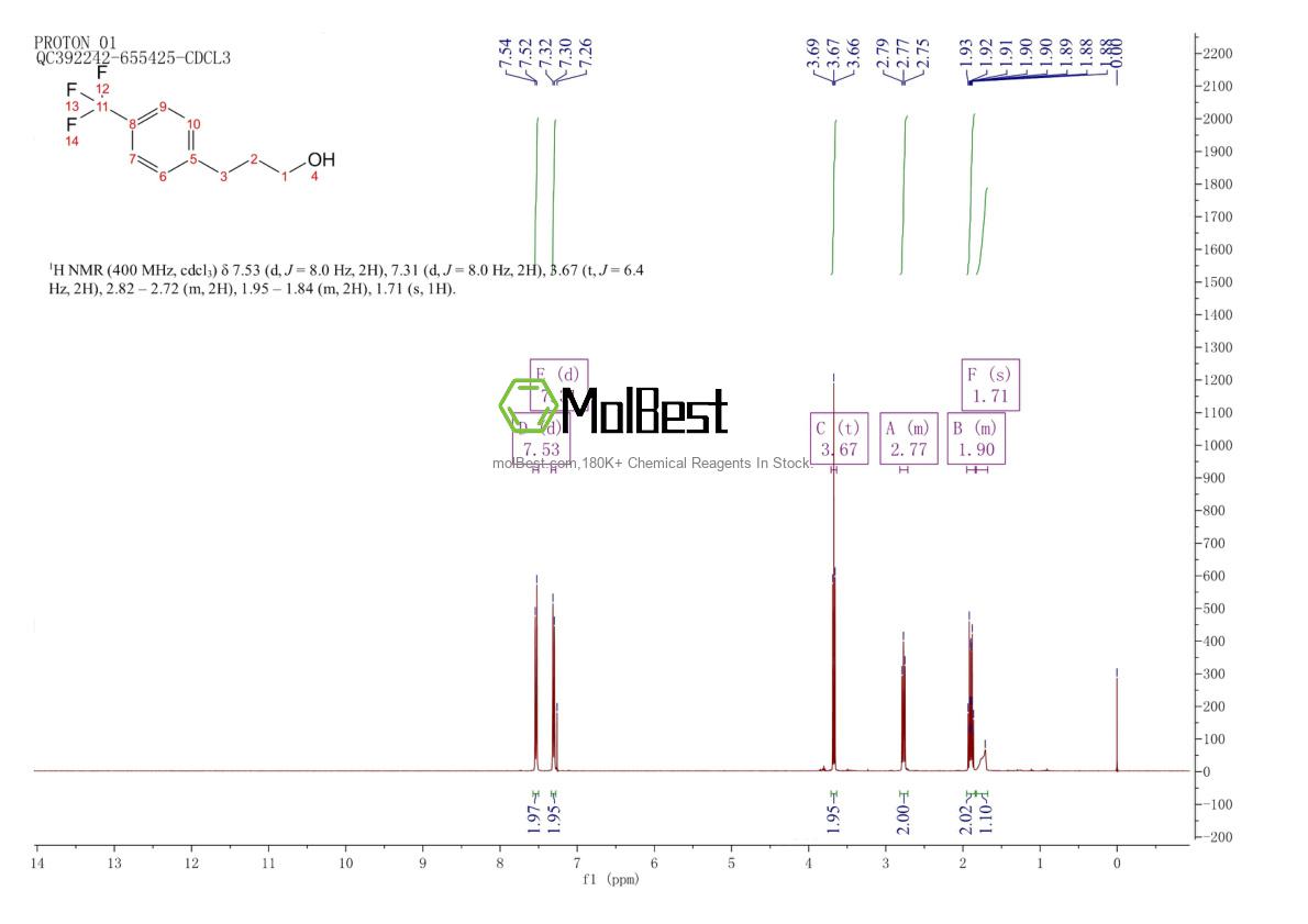 Physical sample testing spectrum (NMR) of 180635-74-9