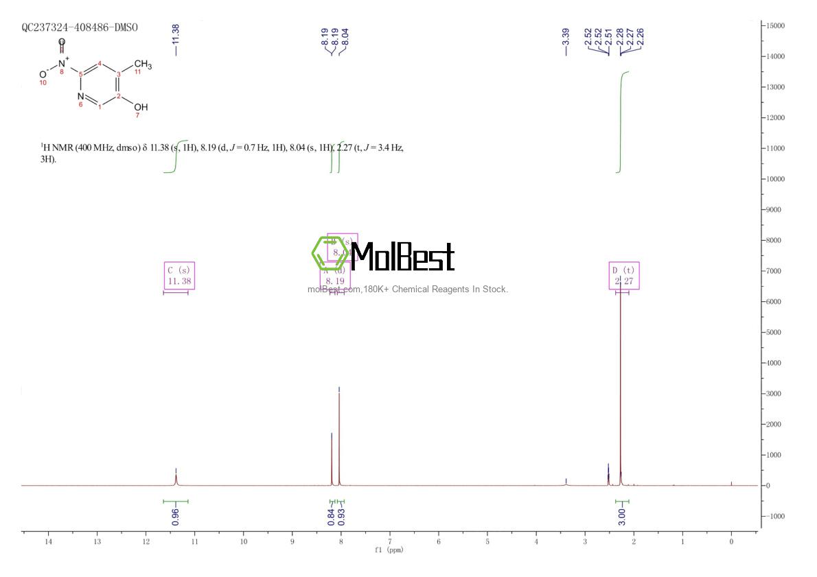 Physical sample testing spectrum (NMR) of 1806389-28-5