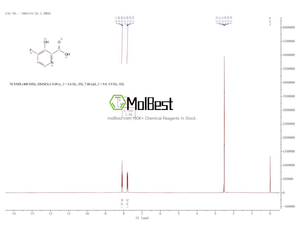 Physical sample testing spectrum (NMR) of 1806416-26-1