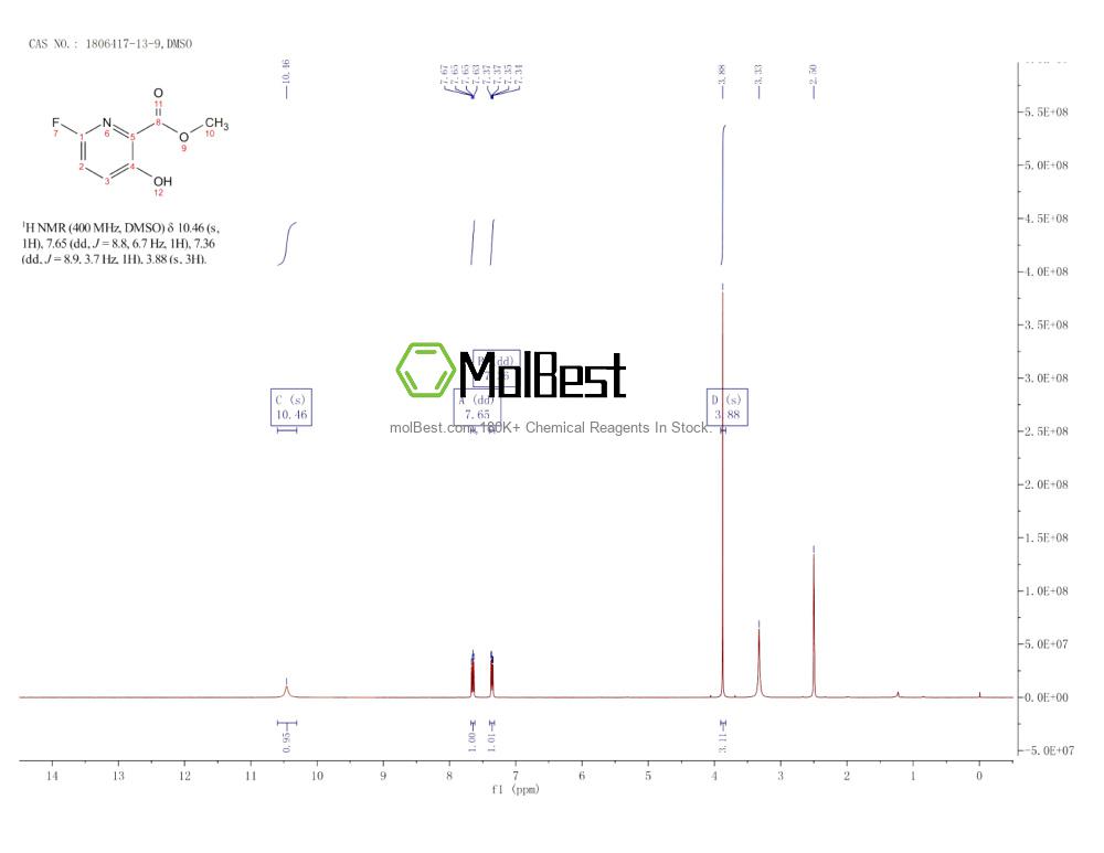 Physical sample testing spectrum (NMR) of 1806417-13-9