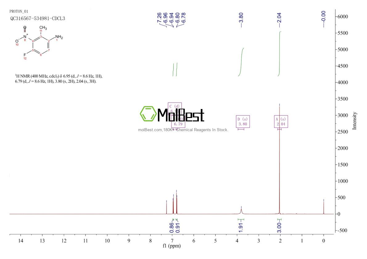 Physical sample testing spectrum (NMR) of 1806425-96-6