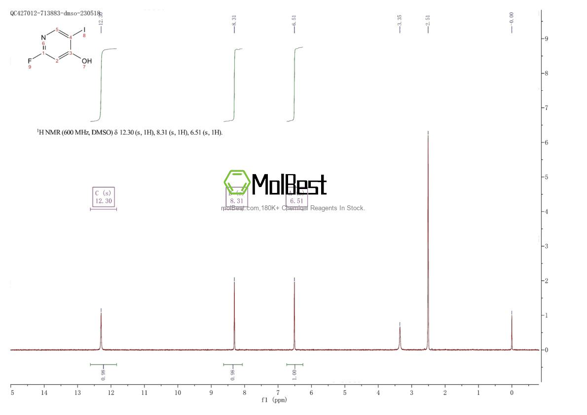 Physical sample testing spectrum (NMR) of 1806474-31-6