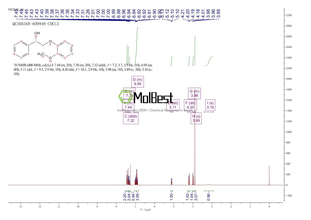 Physical sample testing spectrum (NMR) of 18065-04-8