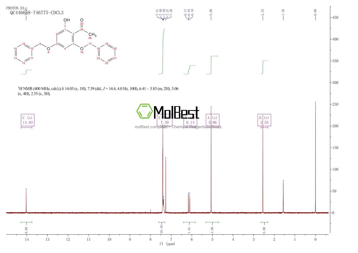 Physical sample testing spectrum (NMR) of 18065-05-9