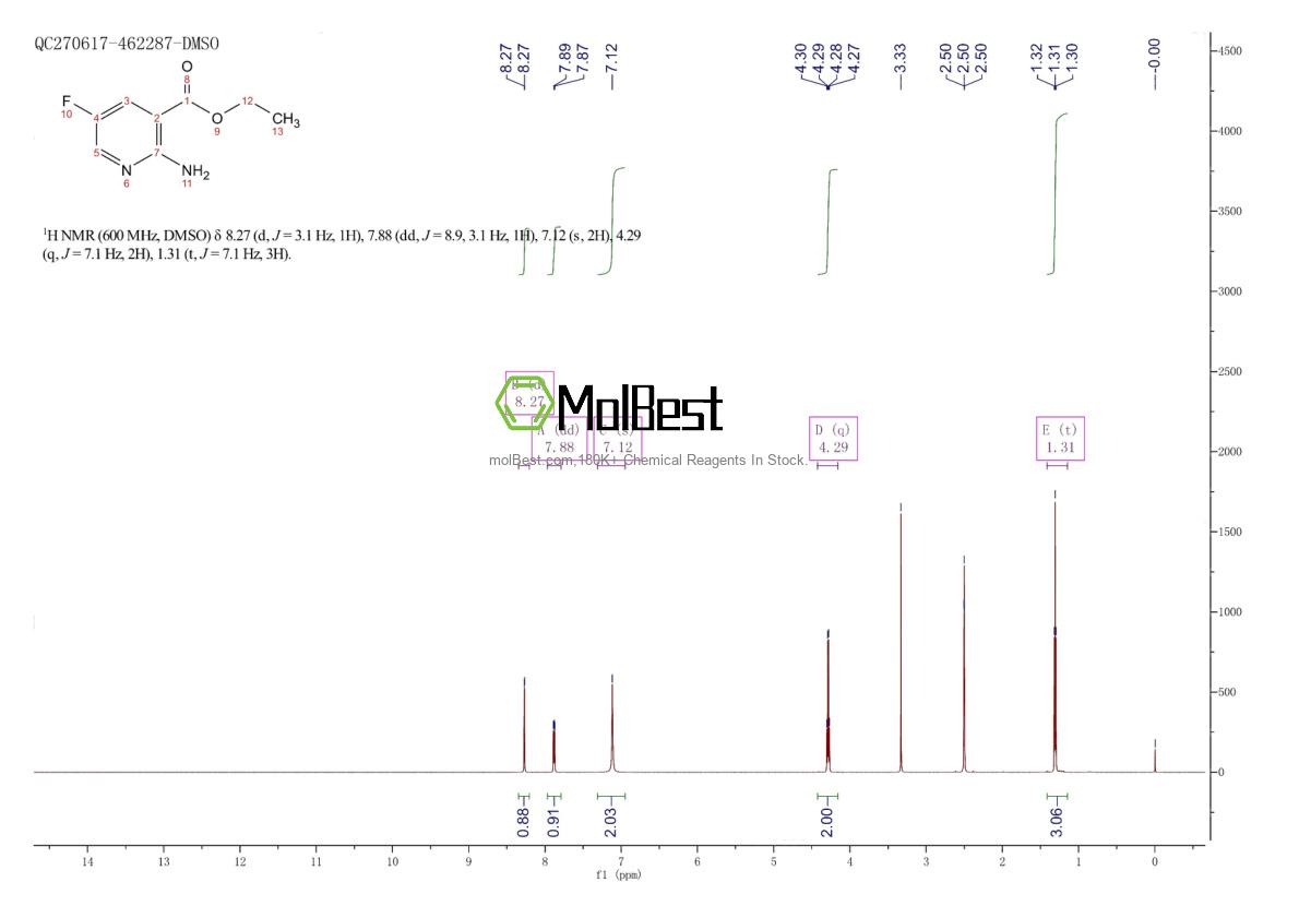 Physical sample testing spectrum (NMR) of 1806511-07-8
