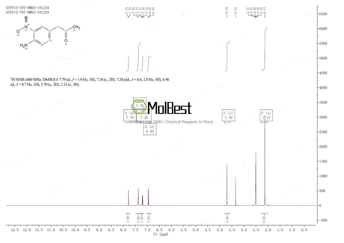 Physical sample testing spectrum (NMR) of 1806576-73-7
