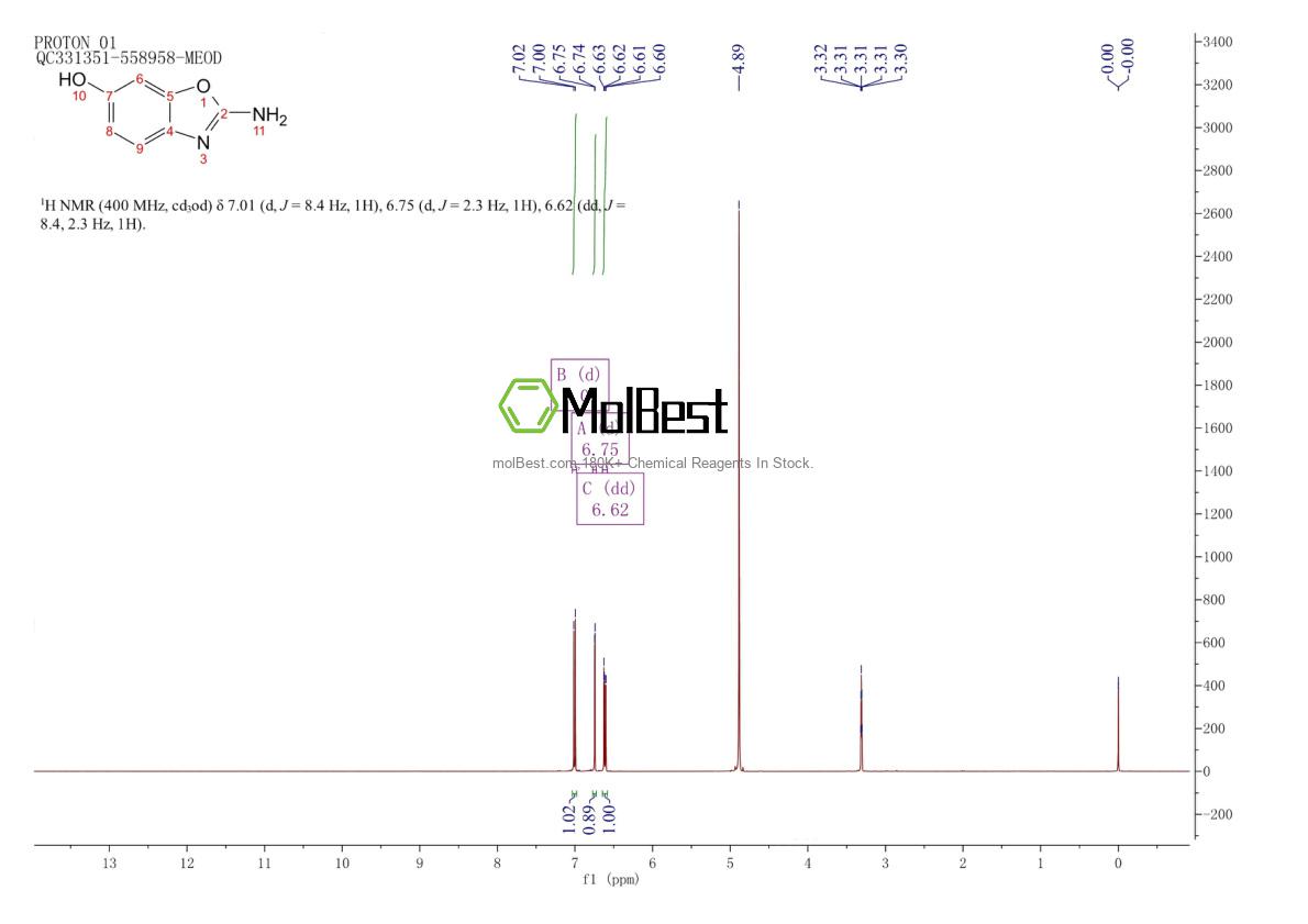 Physical sample testing spectrum (NMR) of 1806576-91-9