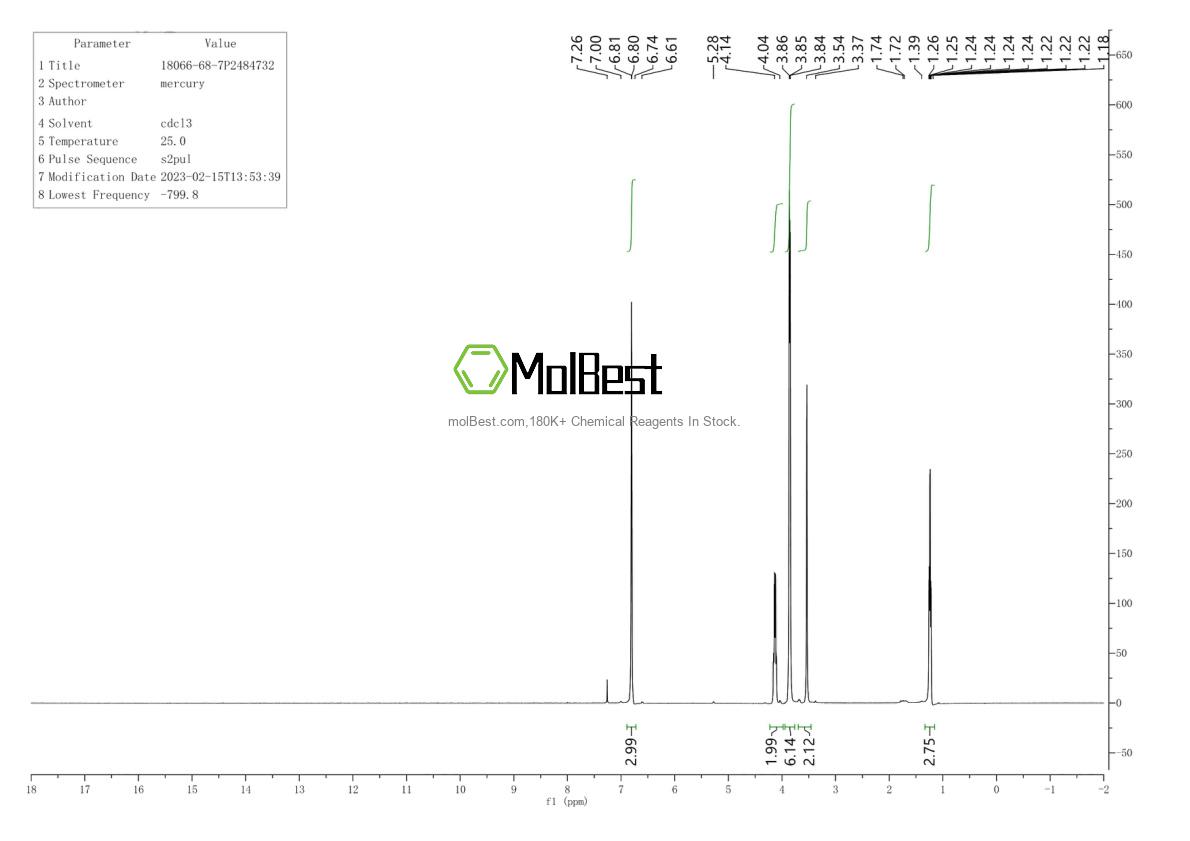 Physical sample testing spectrum (NMR) of 18066-68-7