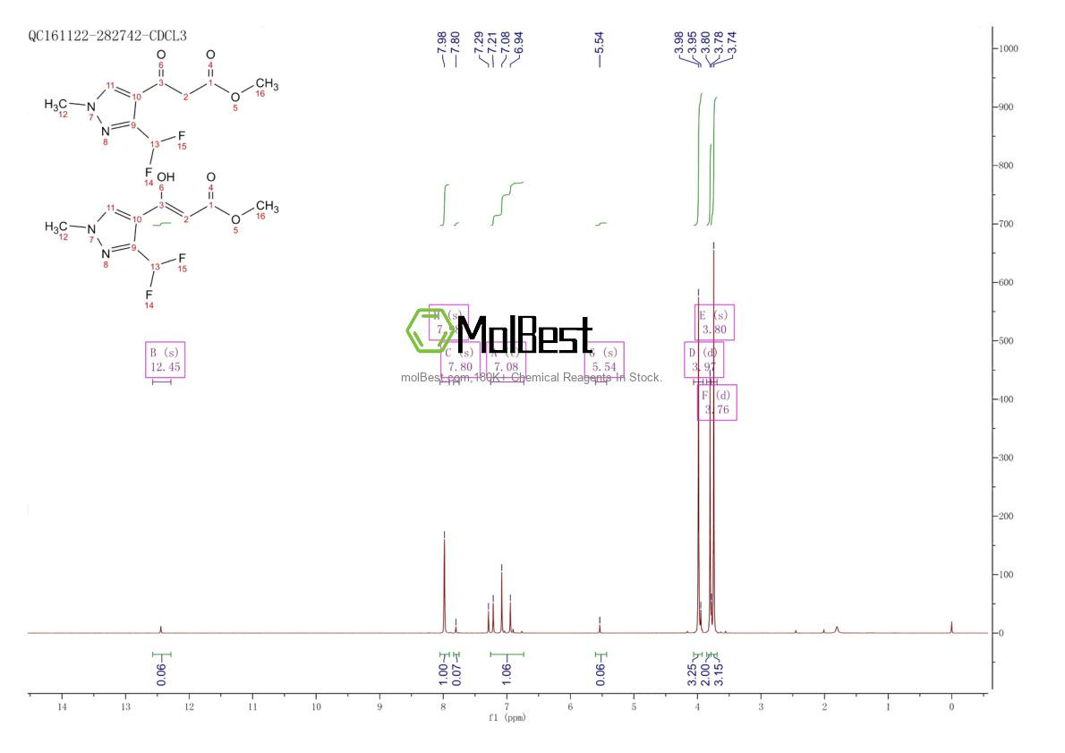 Physical sample testing spectrum (NMR) of 1806680-93-2