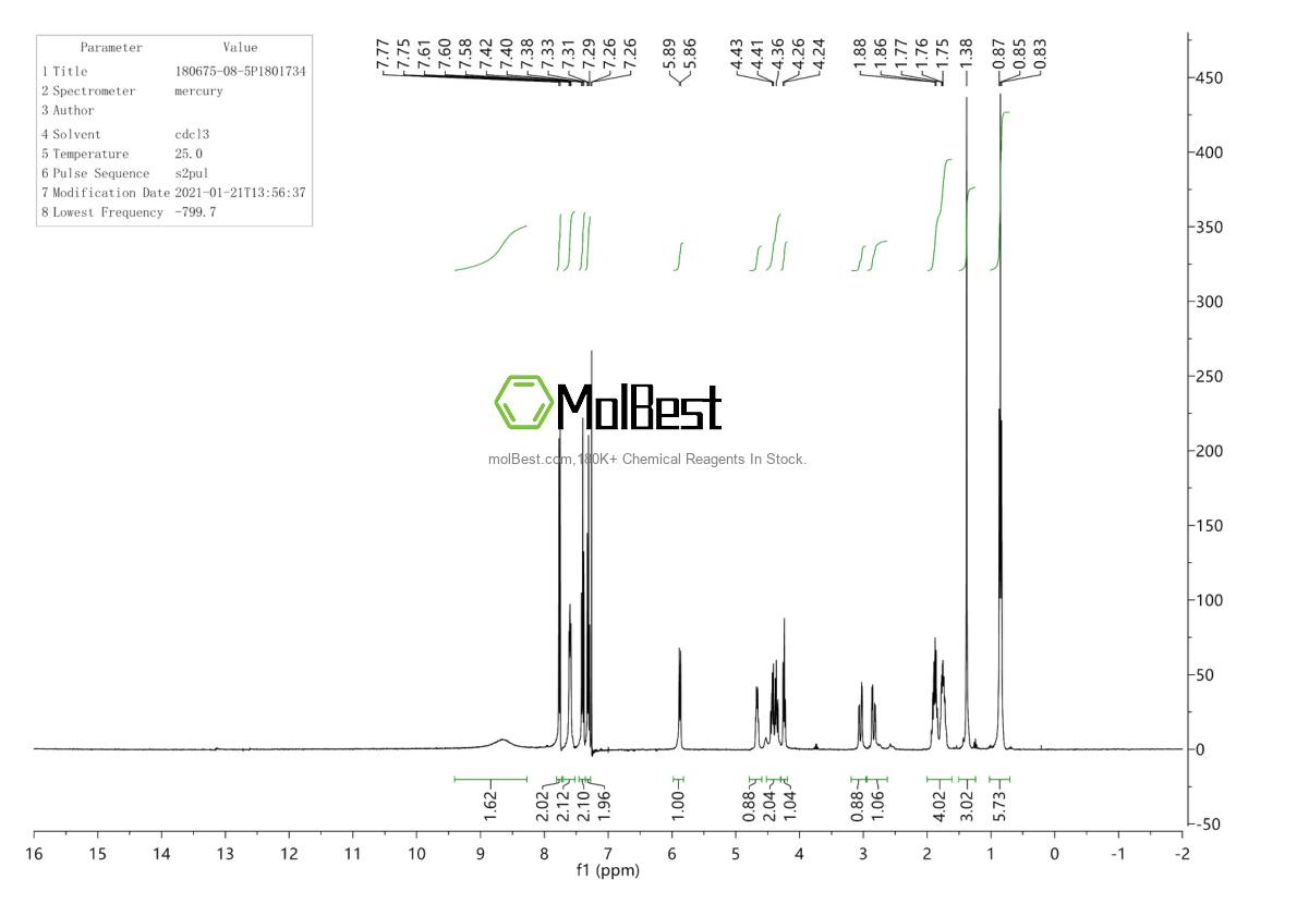 Physical sample testing spectrum (NMR) of 180675-08-5
