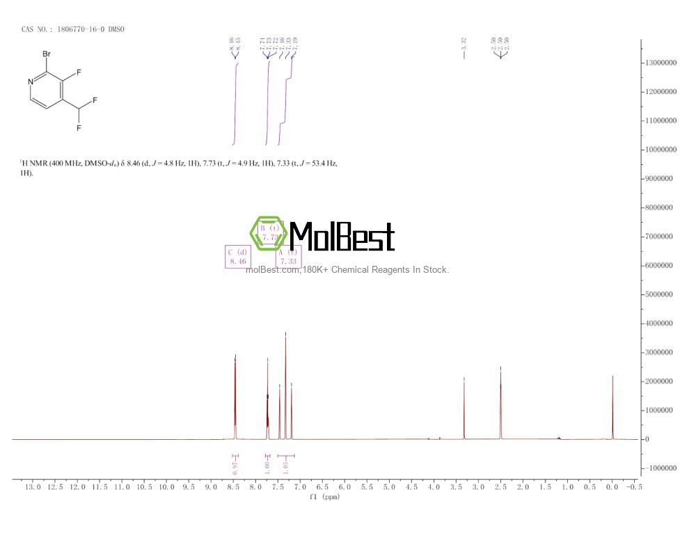 Physical sample testing spectrum (NMR) of 1806770-16-0