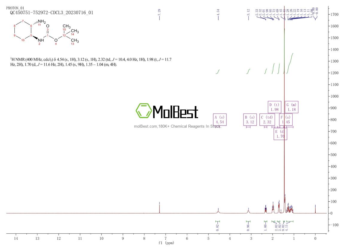 Physical sample testing spectrum (NMR) of 180683-64-1