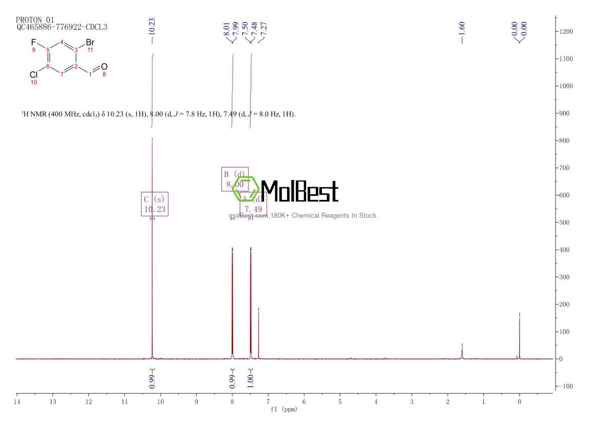 Physical sample testing spectrum (NMR) of 1806838-88-9