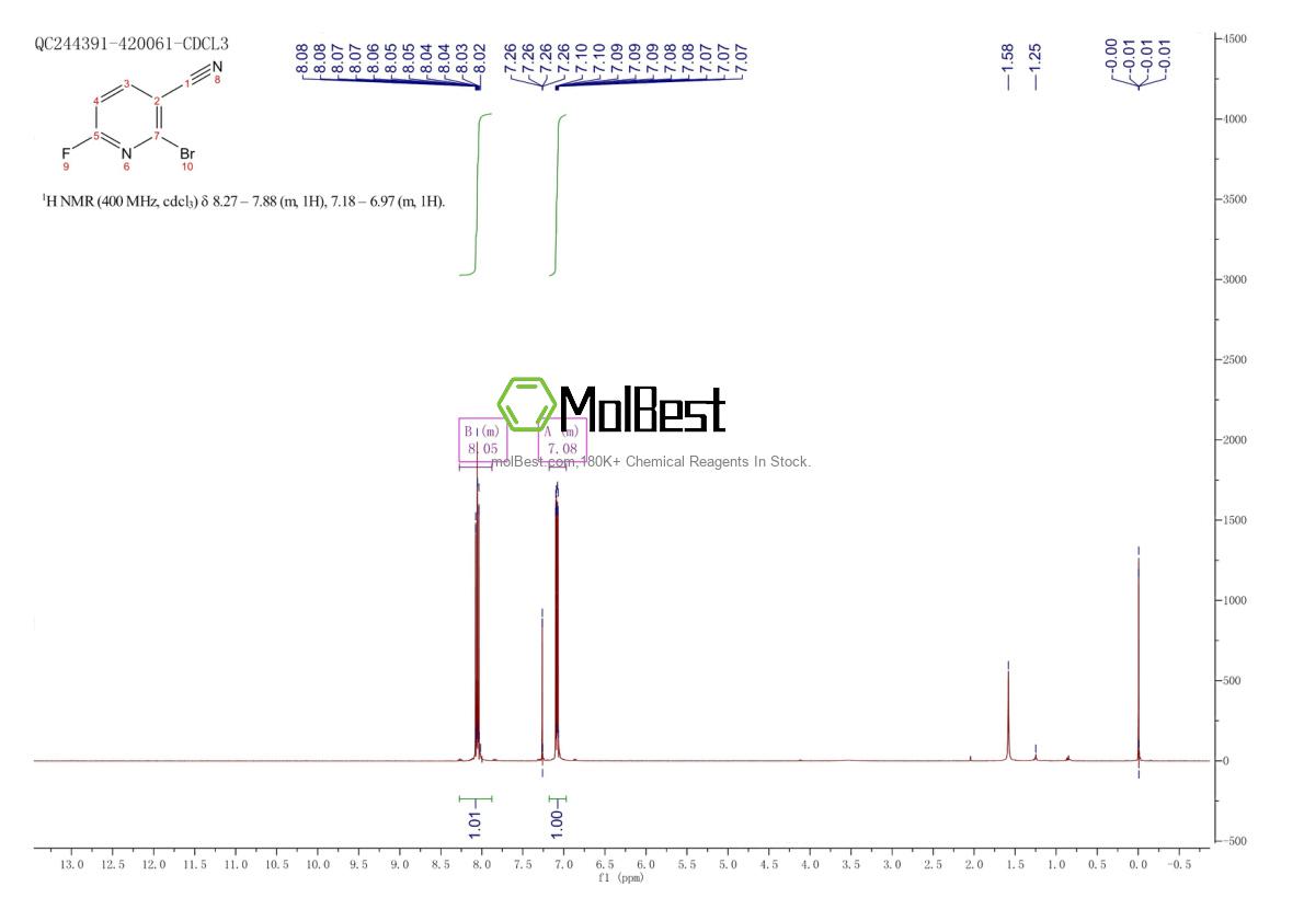 Physical sample testing spectrum (NMR) of 1806849-41-1