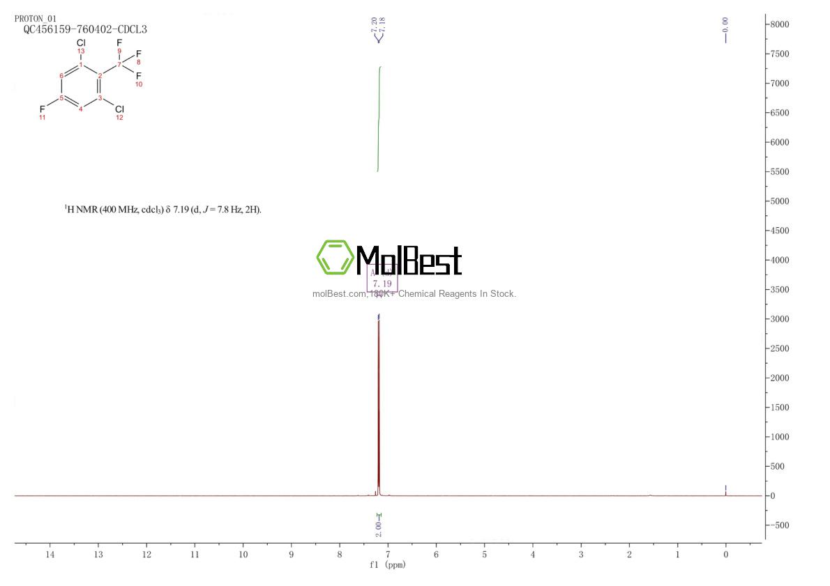 Physical sample testing spectrum (NMR) of 1807179-76-5