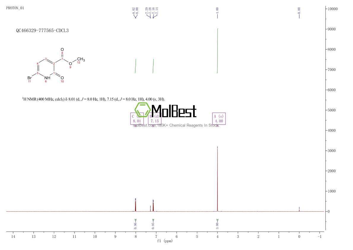 Physical sample testing spectrum (NMR) of 1807201-84-8
