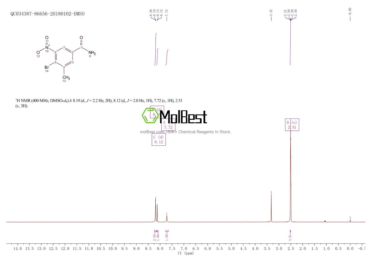 Physical sample testing spectrum (NMR) of 1807208-72-5